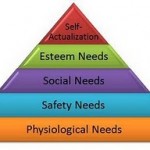 Maslow's Hierarchy Of Needs in Hindi