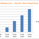 Bar Chart in Hindi
