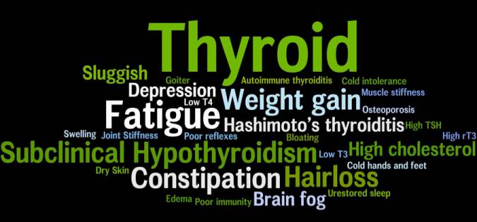 Thyroid Symptoms in Hindi थायराइड के लक्षण 