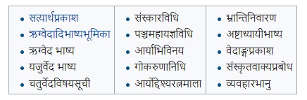 स्वामी दयानंद सरस्वती की जीवनी
