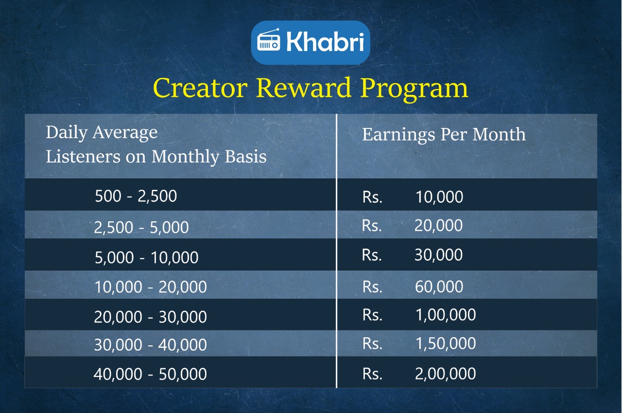 How to earn money from khabri app 