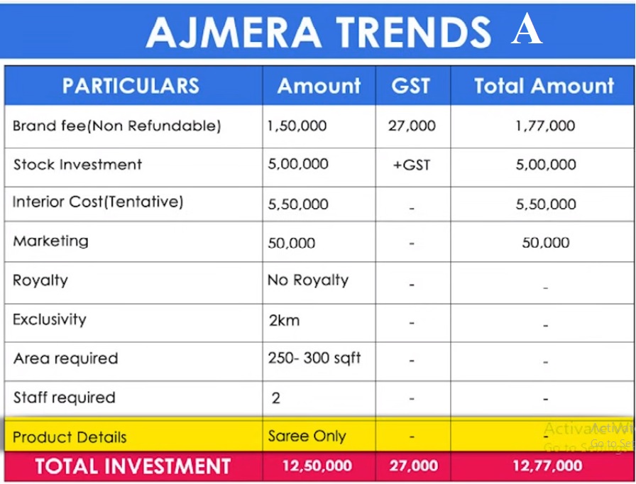 Ajmera Trends Franchisee Model A 