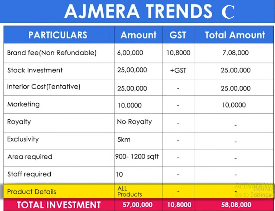 Ajmera Trends Franchisee Model C