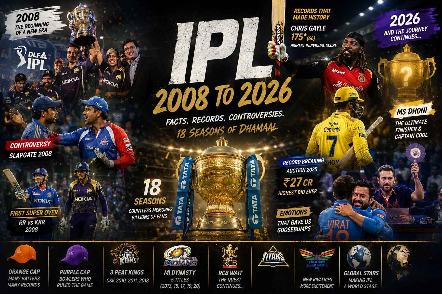 Ipl ke rochak tathya